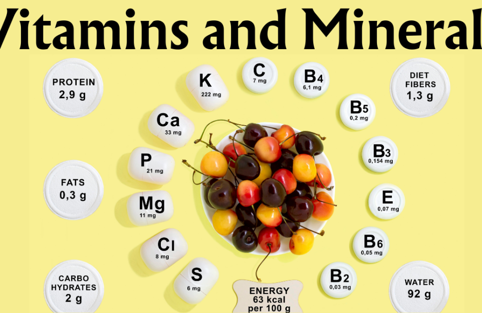 Proper Nutritional Diet, Exploring the World of Vitamins and Minerals: A Comprehensive Guide (Part 11/15)