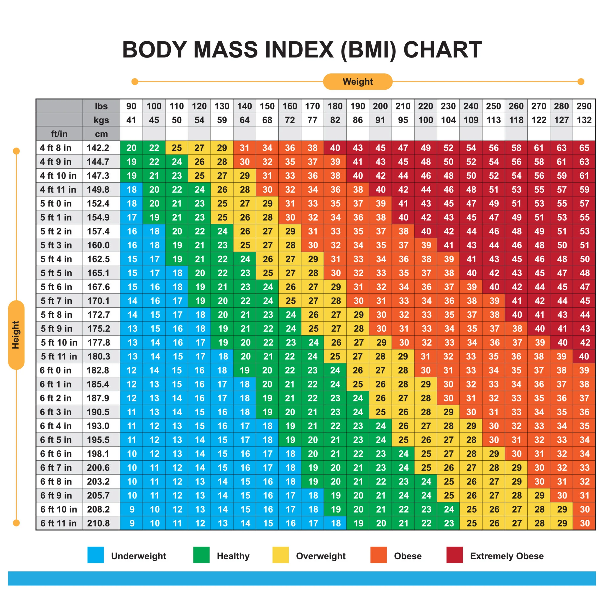 Unmasking the Complexity: 19 Causes Fueling the Obesity Epidemic  (Part 3)
 Decoding the Obesity Epidemic: Unraveling 10 Unconventional Causes  (Part 2)
 Unveiling the Obesity Epidemic: Exploring 21 Possible Causes (Part 1)