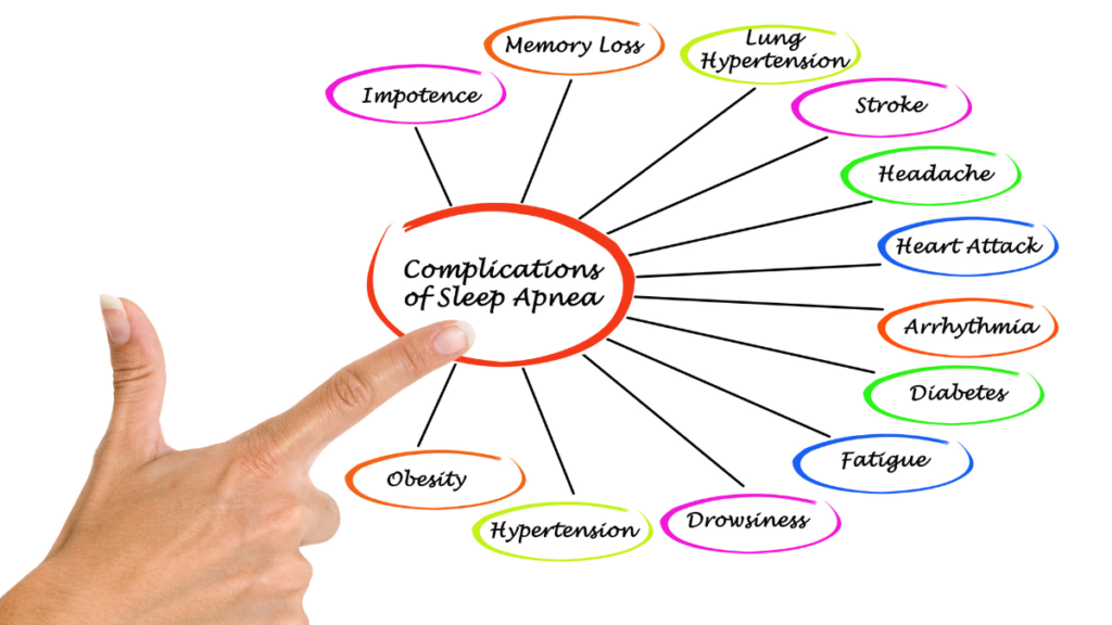 Unraveling Sleep Disruptions: Understanding Sleep Apnea